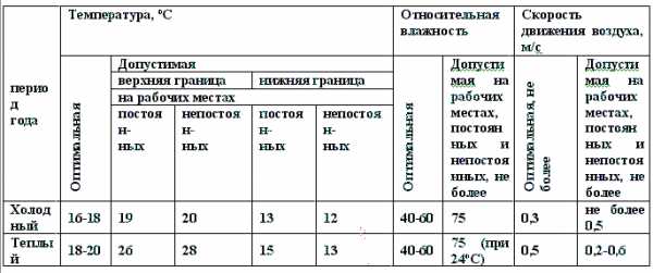 Cálculo do aquecedor como calcular a potência do dispositivo para aquecimento de ar para aquecimento