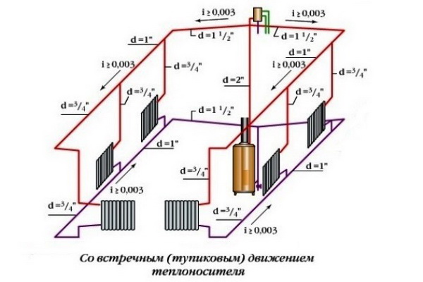 نظام تدفئة ثنائي الأنابيب يعمل بكفاءة وموثوقية لمنزل خاص