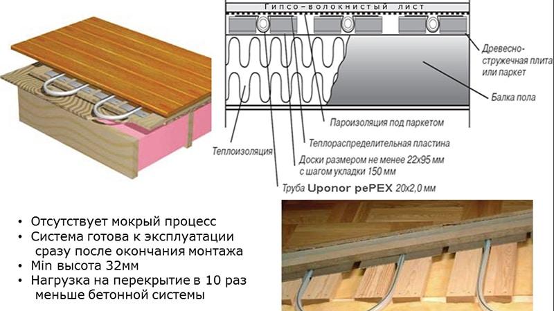 Ενδοδαπέδια θέρμανση κάτω από laminate σε ξύλινο πάτωμα ποιο σύστημα είναι καλύτερο οδηγίες εγκατάστασης