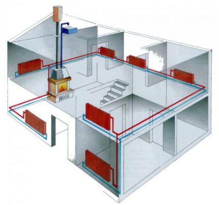 Double-circuit gas boilers in the heating and hot water supply system of residential premises