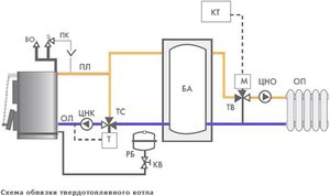 Como fazer aquecimento em uma casa particular