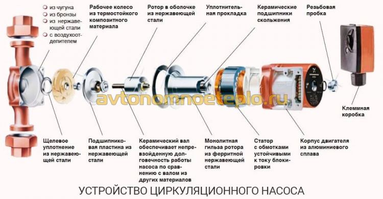 Έξυπνος έλεγχος αντλίας SALUS προσφέρει μια οικονομικά αποδοτική λύση