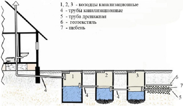 Výber studní podľa TP 901-09-11.84 a TP 902-09-2