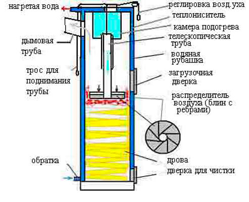 Faça você mesmo desenhos e vídeos do forno Slobozhanka Como fazer um forno Slobozhanka