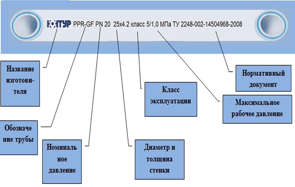 Jelölési séma