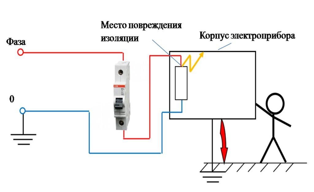 Schema med RCD 2