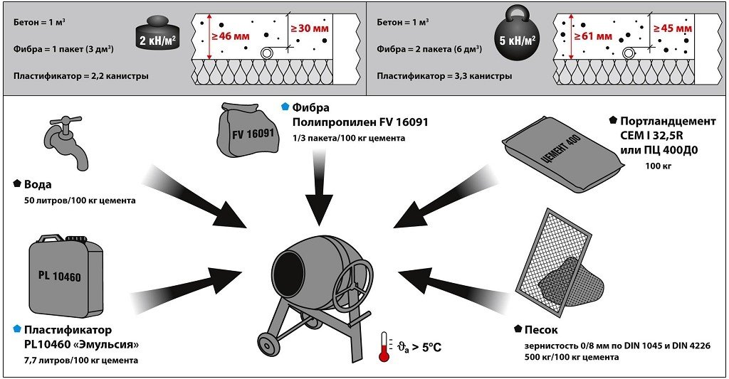 lösningsberedningsschema