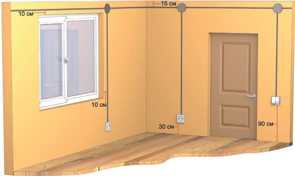 layout of sockets and switches