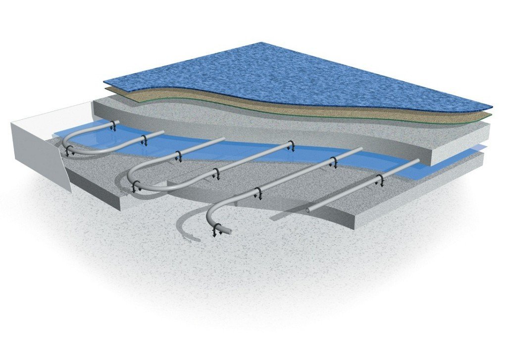 θερμαινόμενο δάπεδο με νερό