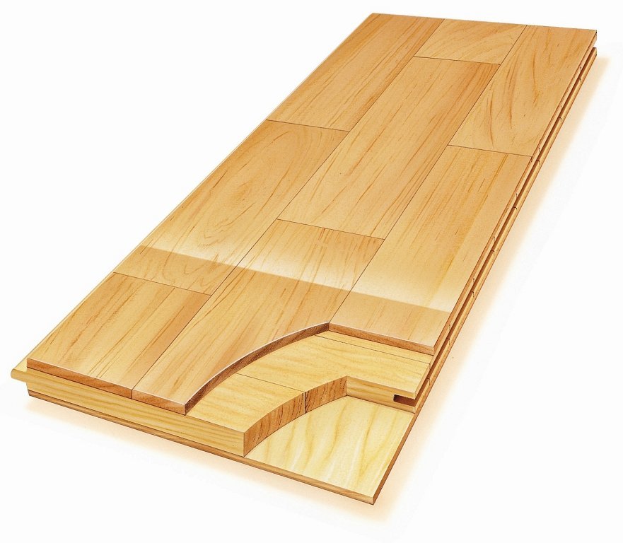 Dispositivo de placa de parquet