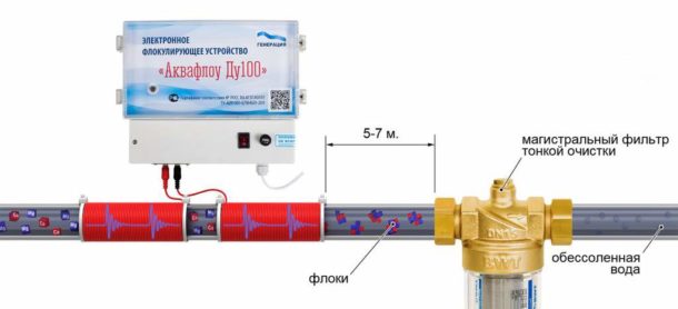 Ηλεκτρονικό κροκιδωτικό φίλτρο Aquaflow