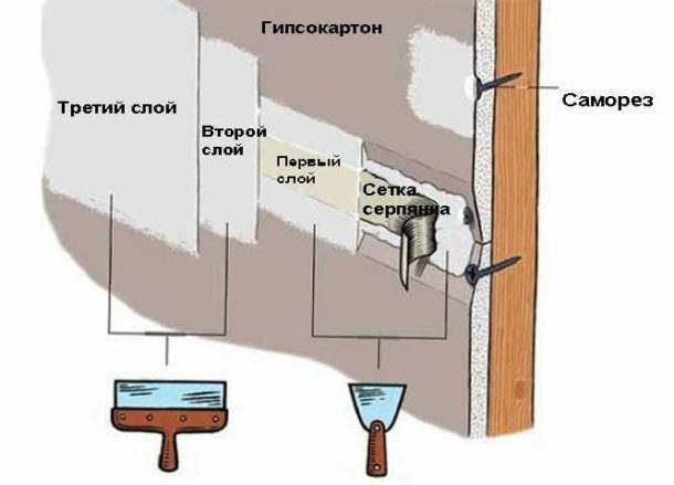 Για υψηλής ποιότητας ενίσχυση των αρθρώσεων, πρέπει να χρησιμοποιήσετε μια ειδική ταινία