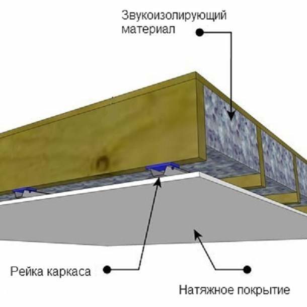 Μέθοδος πλαισίου τοποθέτησης ηχομόνωσης