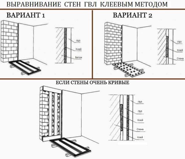 Μέθοδος τοποθέτησης χωρίς πλαίσιο