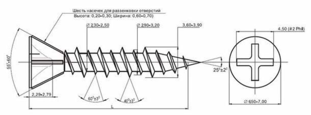 Characteristics of a screw for fastening GVL