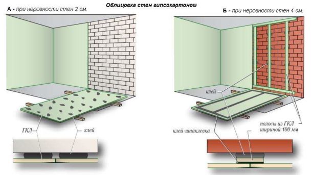 Application options for the adhesive method