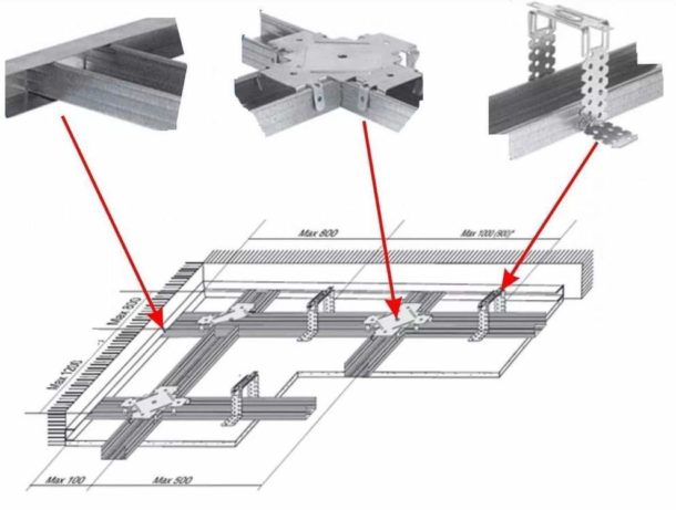 The design of the ceiling frame for plasterboard