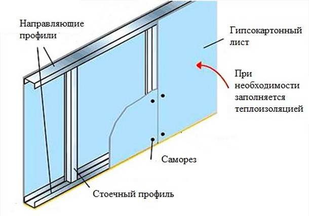 Plasterboard wall construction