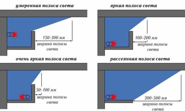 Επιλογές κουτιών και τρόποι τοποθέτησης φωτιστικών