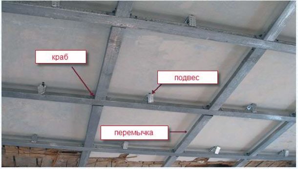 The principle of installation of the ceiling frame under the plasterboard