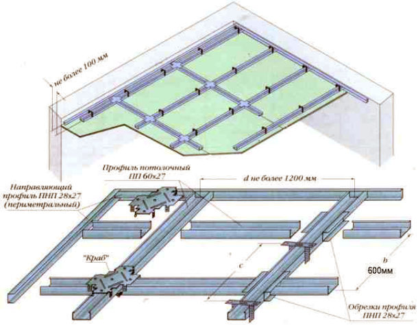 Scheme of mounting the profile on the ceiling