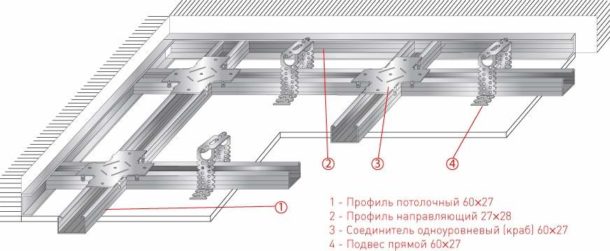 Frame design for a single-level ceiling structure