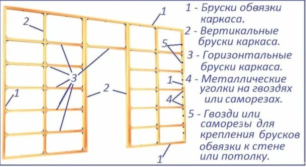 Τόρνος για GKL από ξύλινες ράβδους