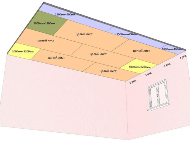 The scheme of mounting sheets on the ceiling frame