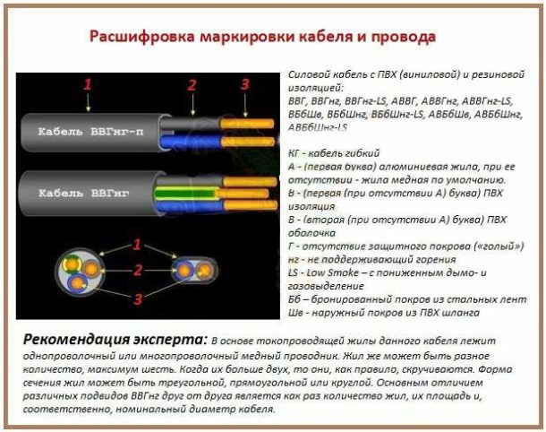 Κατανοούμε τη σήμανση των καλωδίων