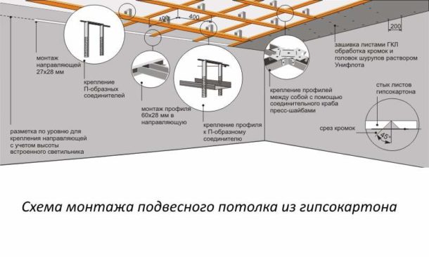 Detaljerat schema för takramen