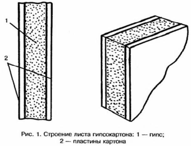 The structure of the drywall sheet