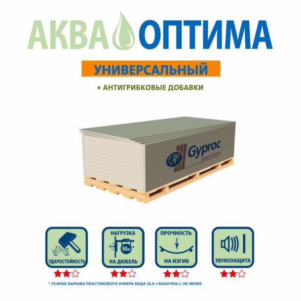 GKL Giprok Aqua Optima