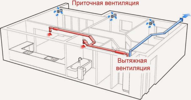 Pieplūdes un izplūdes ventilācijas kombinācija