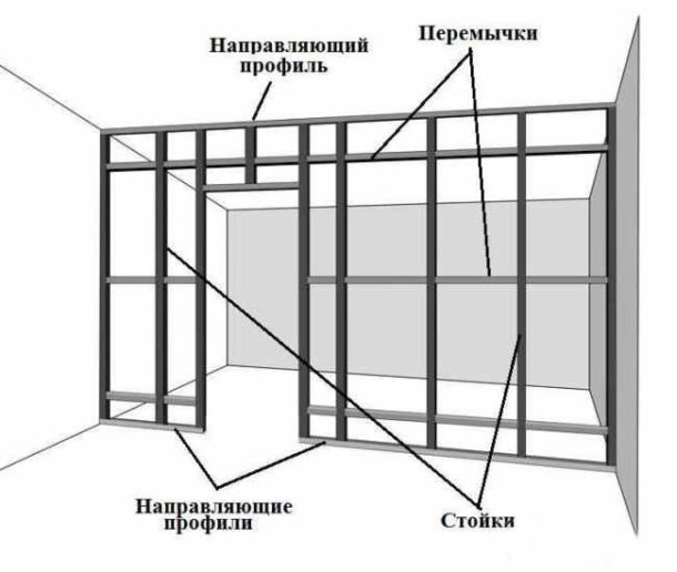 Partition frame diagram