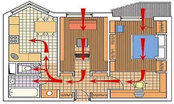 Ventilation in the apartment: air flow diagram