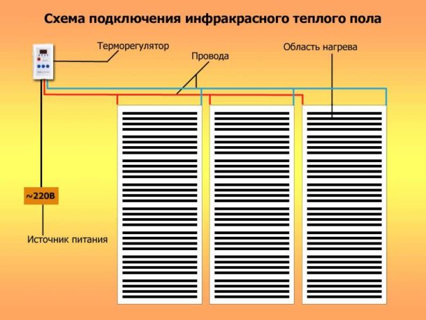 Σύνδεση θερμαντικών στοιχείων στον θερμοστάτη