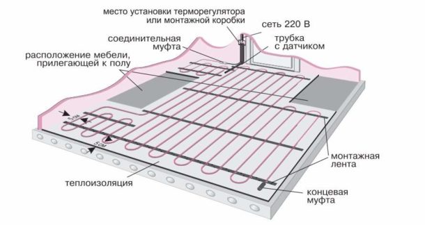 Elektrisk kabeldragning