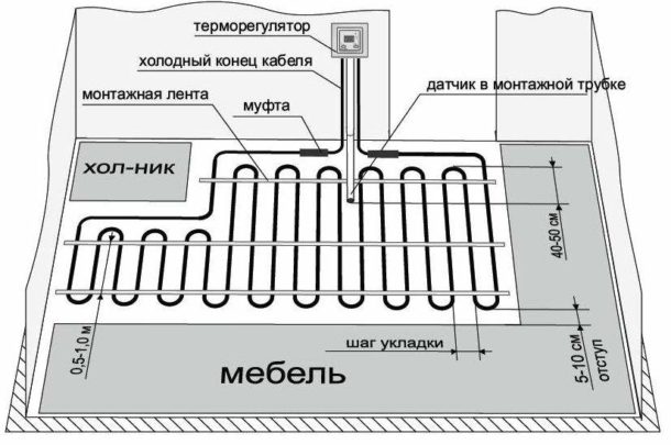 Kabeļu elektriskās grīdas ievilkšanas shēma