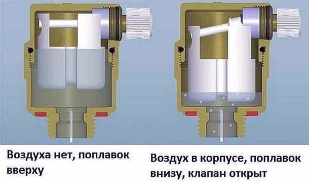 The principle of operation of the automatic air vent