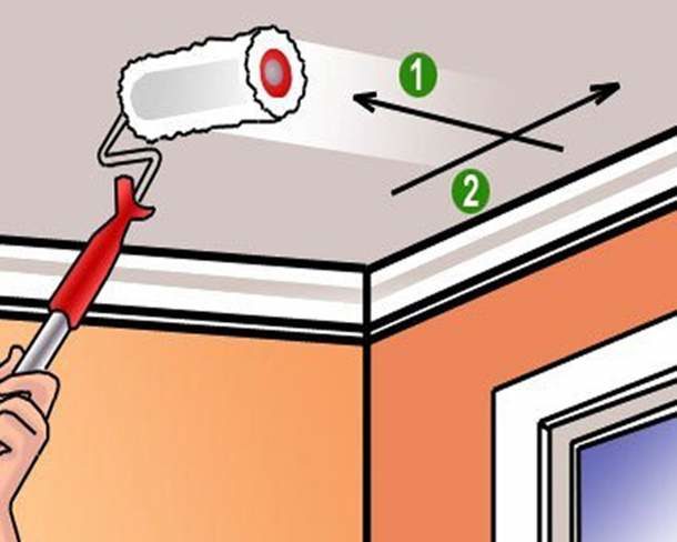 Directions for painting a pasted ceiling