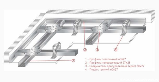 Element av takramen gjorda av metallprofiler