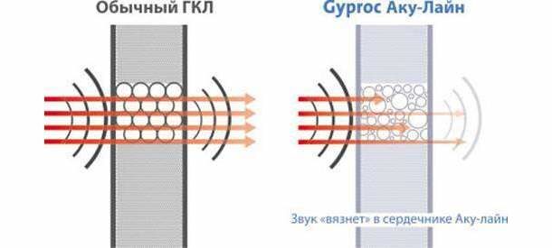 Giprok Aku-Line