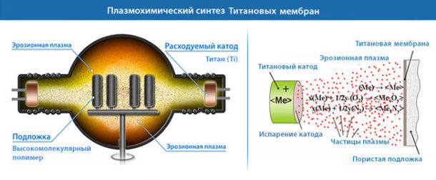 Plasmasyntes