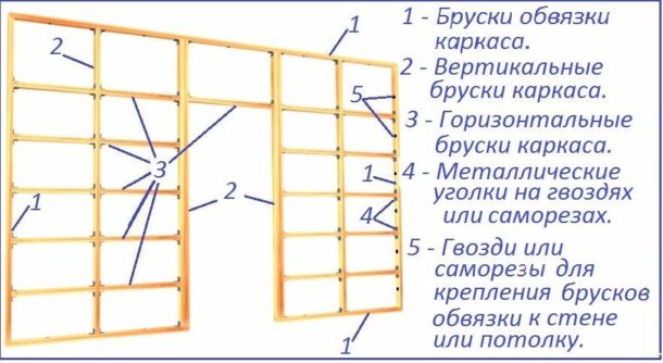 Σχέδιο ξύλινων πλαισίων