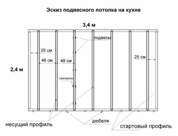 Ramdiagram utan byglar