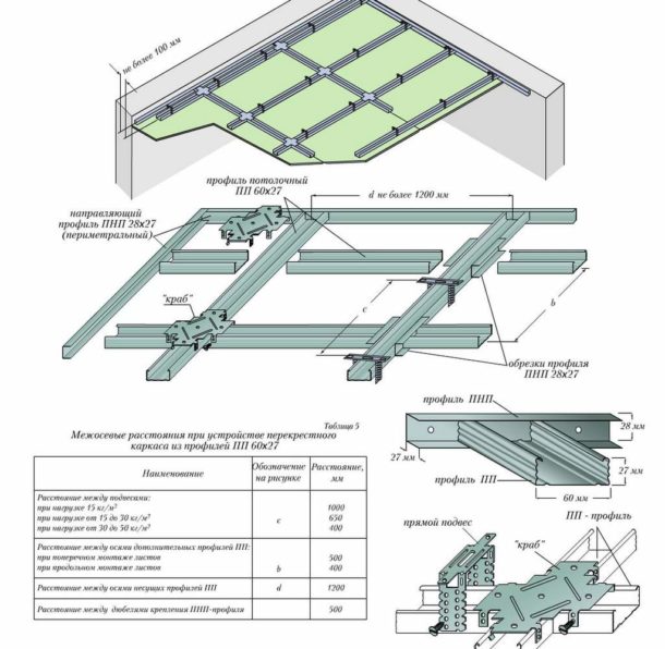 Schematisk representation av strukturen som anger avstånden mellan elementen