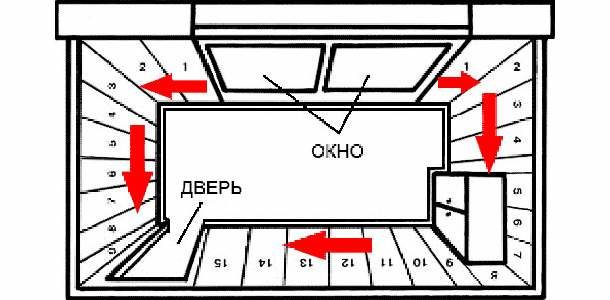 Két sorból: az ablakból 2 irányba