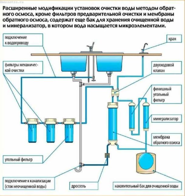 Σχέδιο ενός συστήματος με ορυκτοποιητή