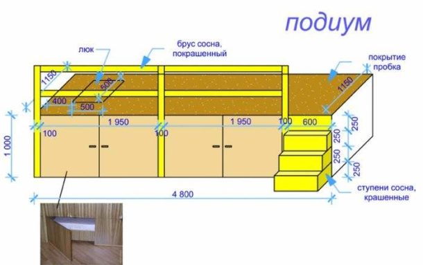 Οικοδομικό σχέδιο με βήματα