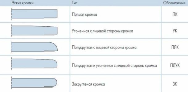 Types of GKLV edges